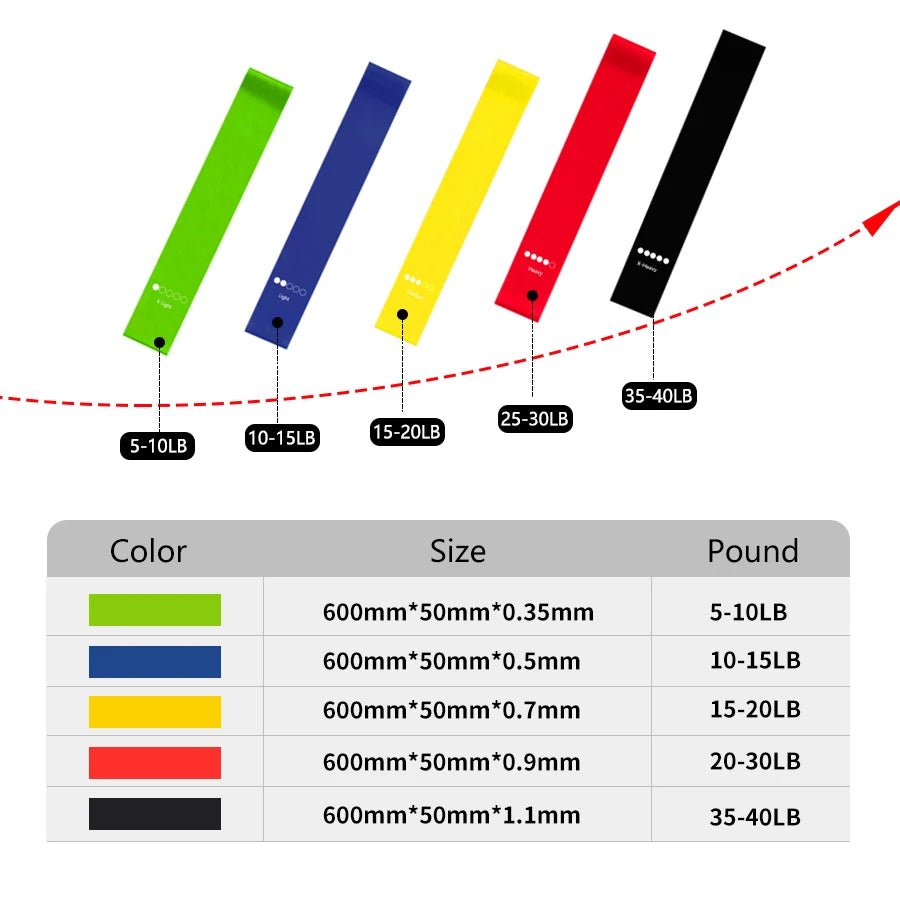 Bandes élastiques de fitness - Sport vitals
